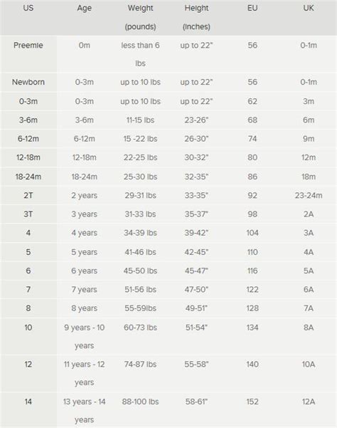 burberry kid size chart|burberry toddler sweater.